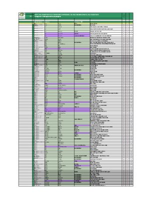 Liste-AP-2025