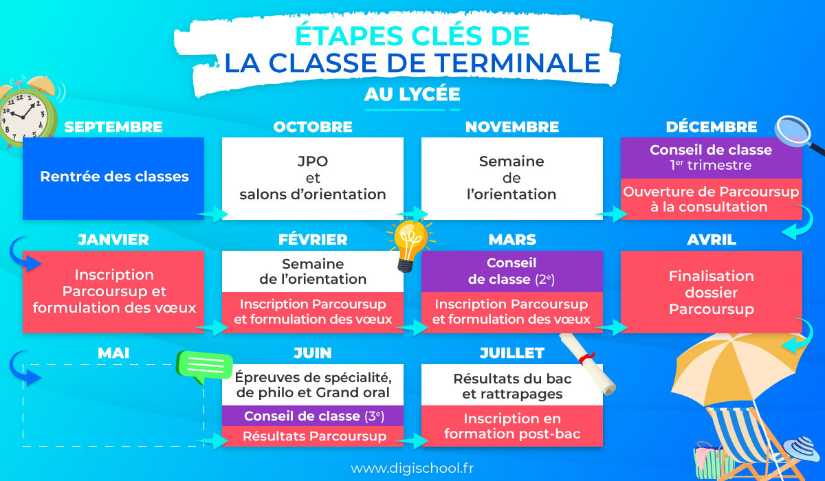 education_infographie_etape-clef_terminale-2